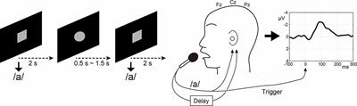 Speech-Induced Suppression for Delayed Auditory Feedback in Adults Who Do and Do Not Stutter